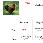 Left: Performance of the “CLIP” model on accurately providing labels for images, dramatically outperforming previous work. Image from https://arxiv.org/pdf/2103.00020.pdf. Right: Summarizing a model’s performance by a single number is only one piece of information. Once this information is actually used to make a decision, we will also need to understand the different ways the model can fail. Image: own work.