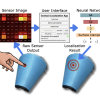 Contact localization model takes in a sensor image from any configuration of artificial tactile skin and determines the location of touch through a feedforward neural network.