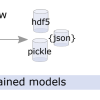 The nn4mc pipeline: from trained model to embedded source code