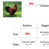 Left: Performance of the “CLIP” model on accurately providing labels for images, dramatically outperforming previous work. Image from https://arxiv.org/pdf/2103.00020.pdf. Right: Summarizing a model’s performance by a single number is only one piece of information. Once this information is actually used to make a decision, we will also need to understand the different ways the model can fail. Image: own work.