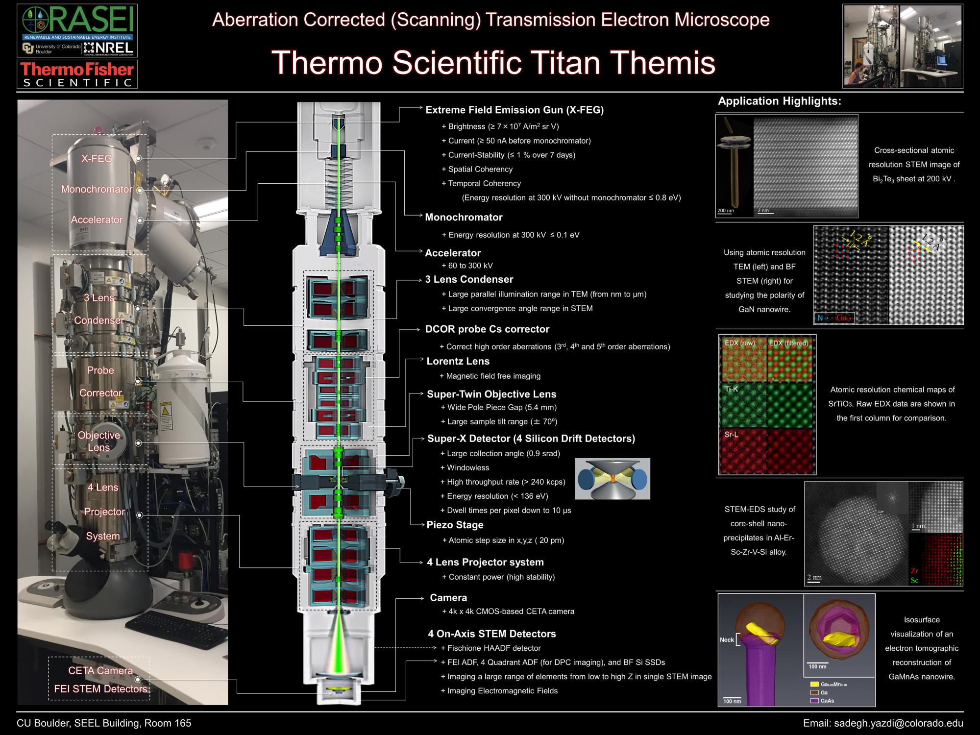 CU FEMM Instrument Poster