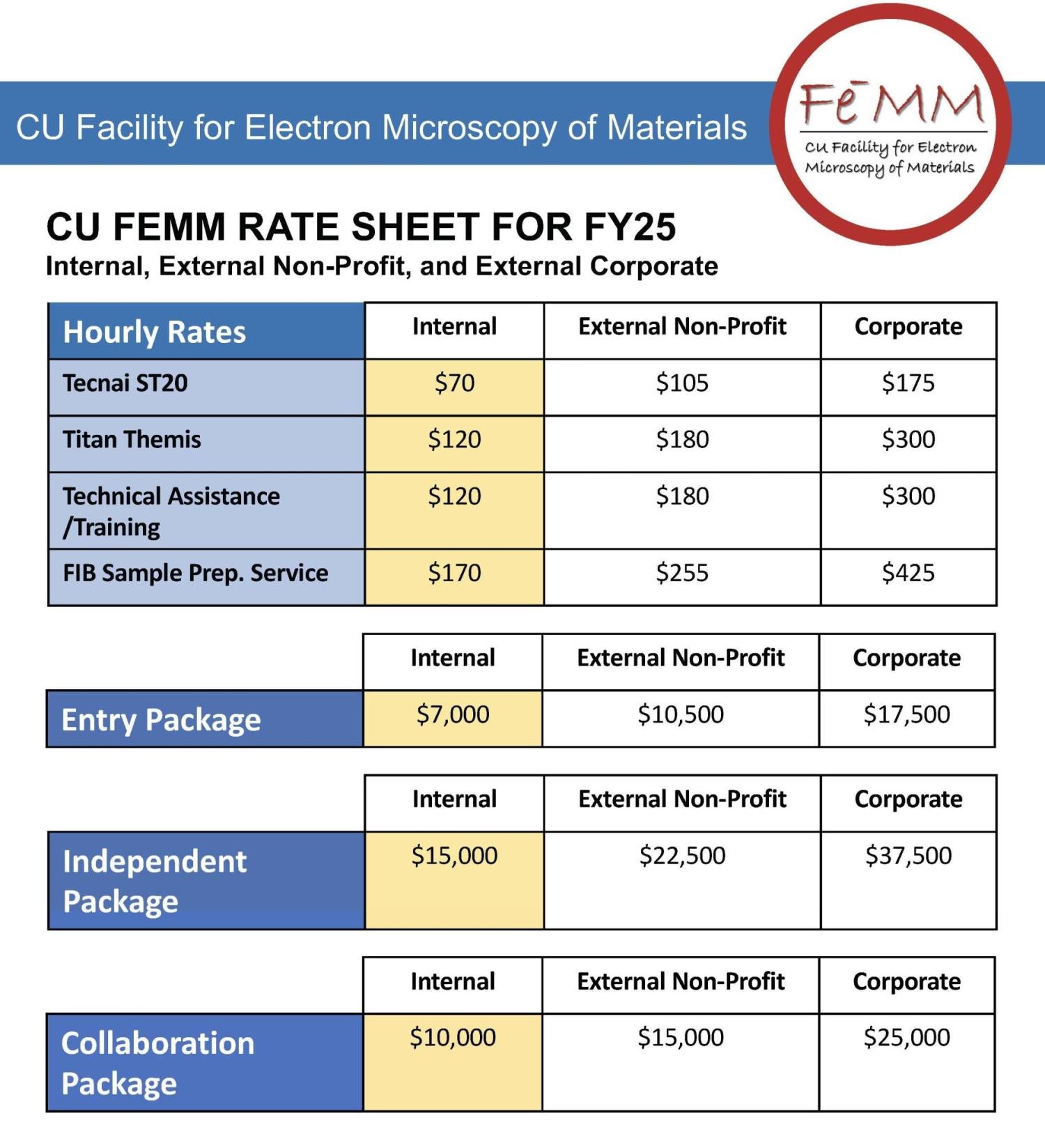 CU FEMM Rates 1