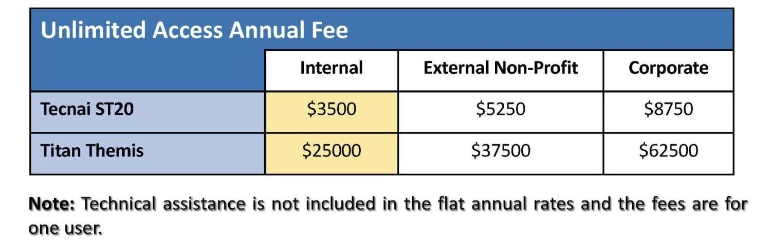CU FEMM Rates 2