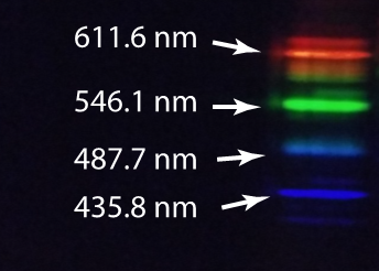 Annotated CFL line spectrum.