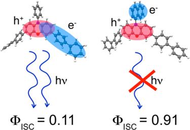 Exploiting Charge-Transfer States for Maximizing Intersystem Crossing Yields in Phenoxazines