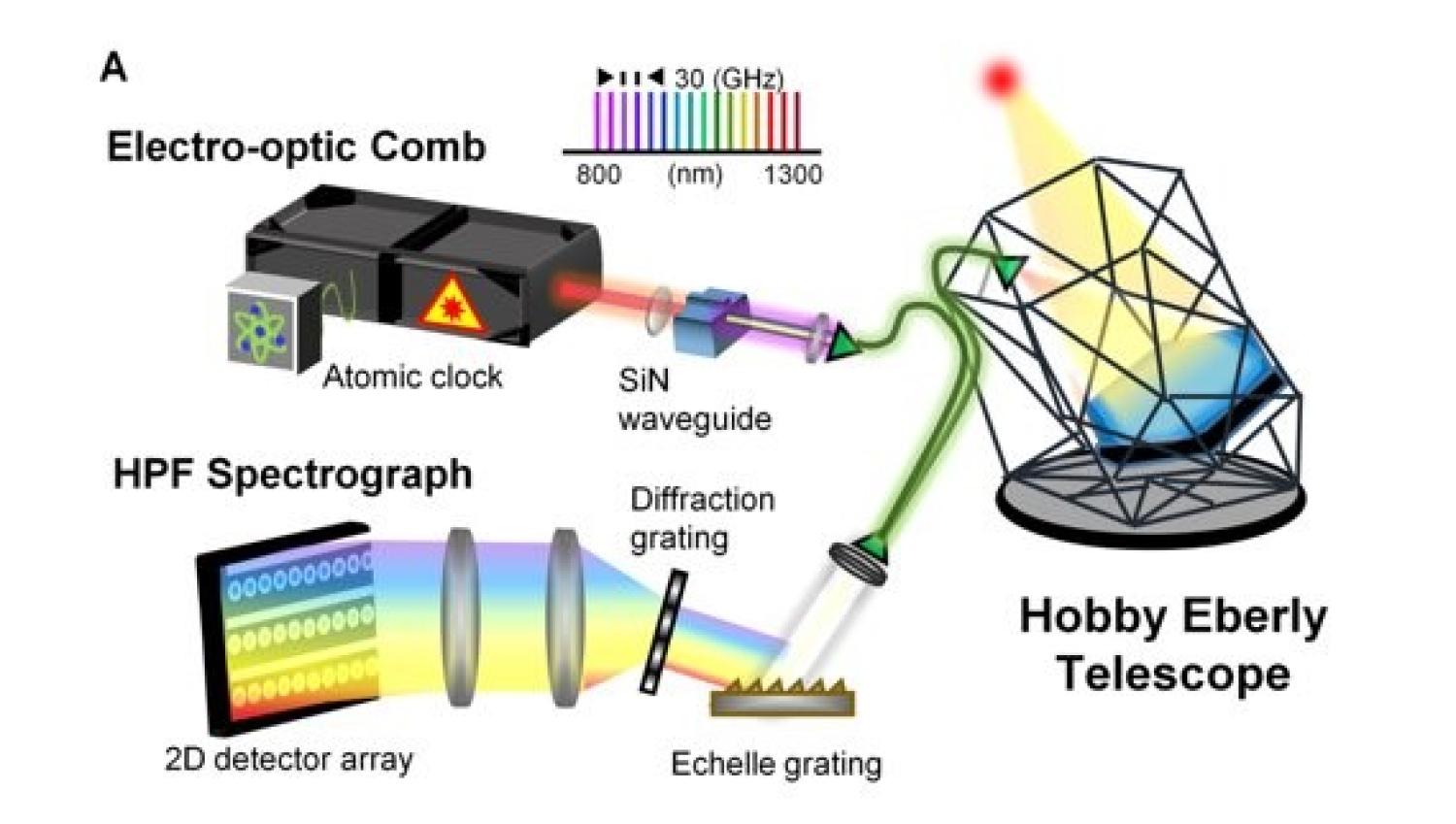 Diagram of astrocomb setup