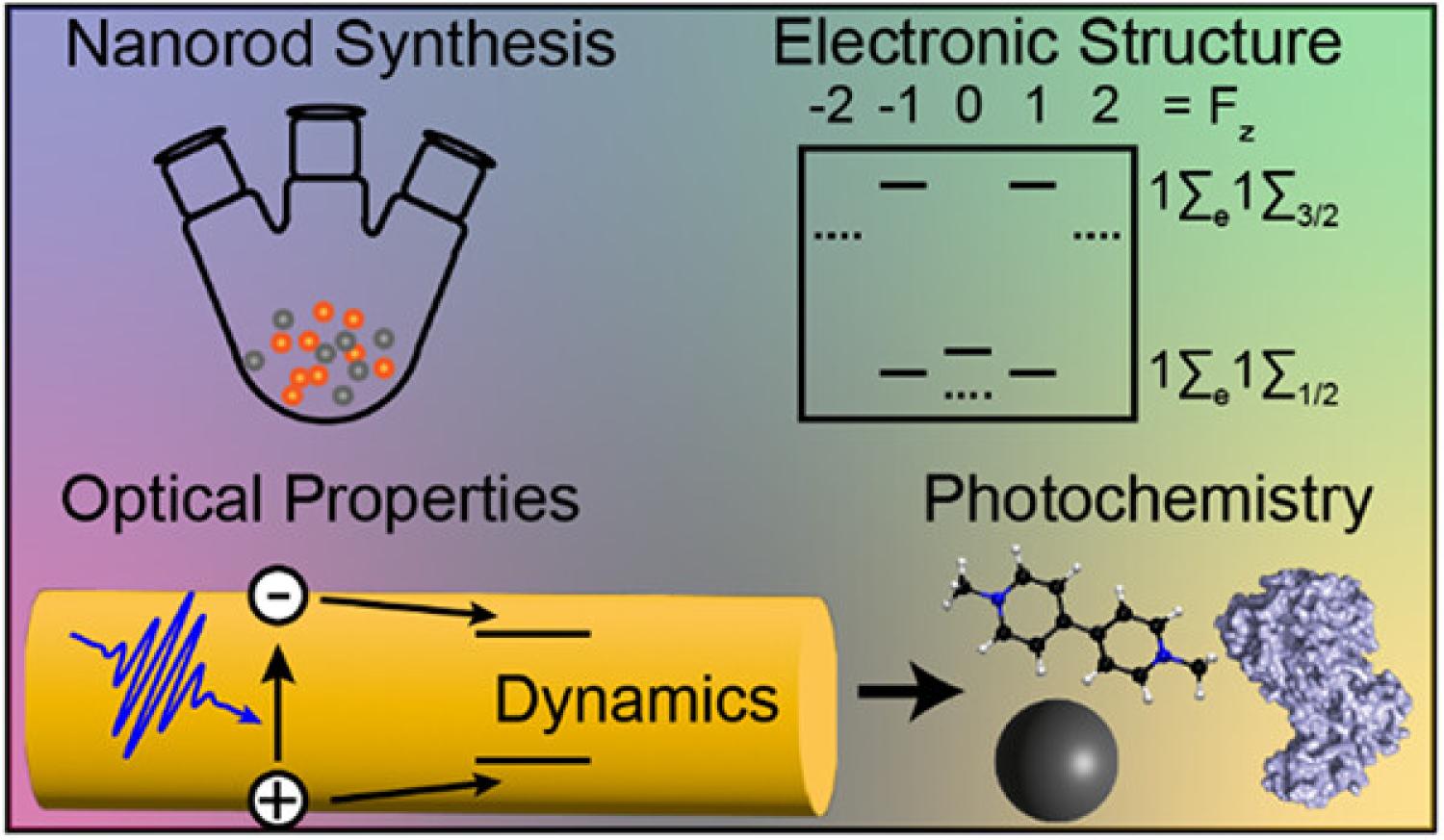 2023 ChemRev TOC Figure
