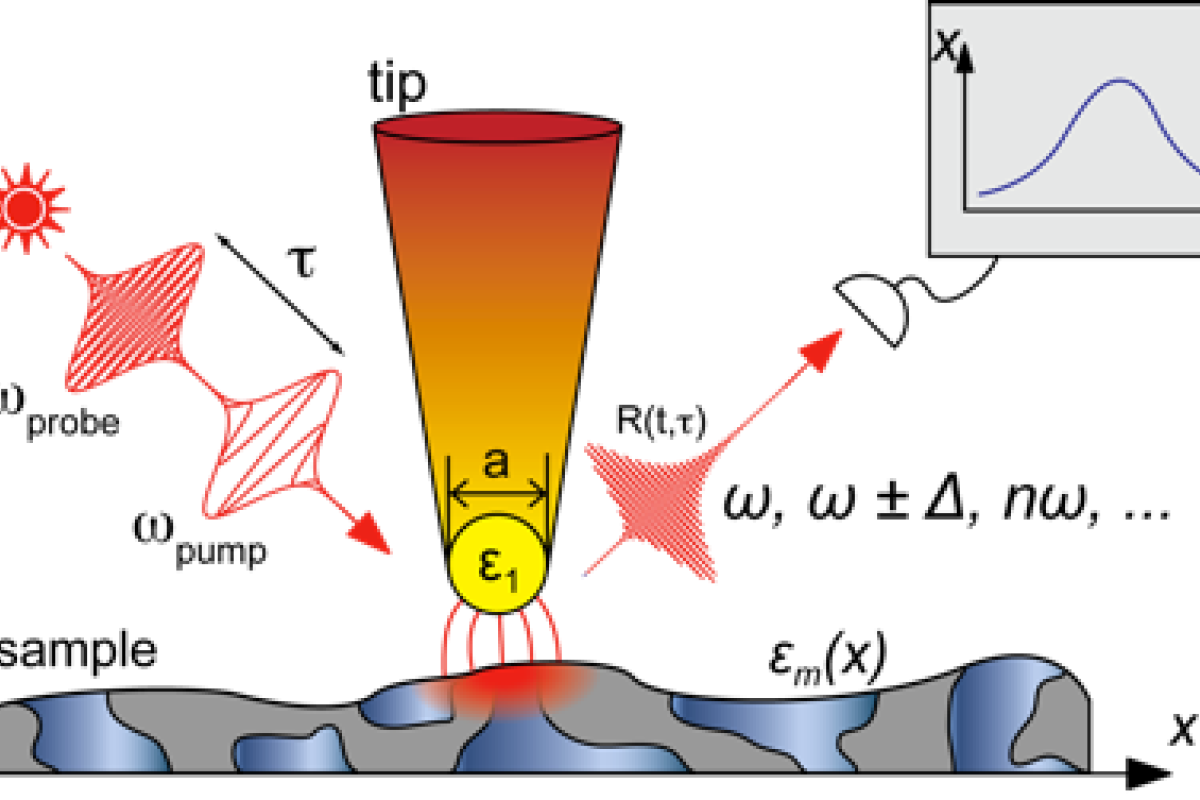 cartoon of workflow
