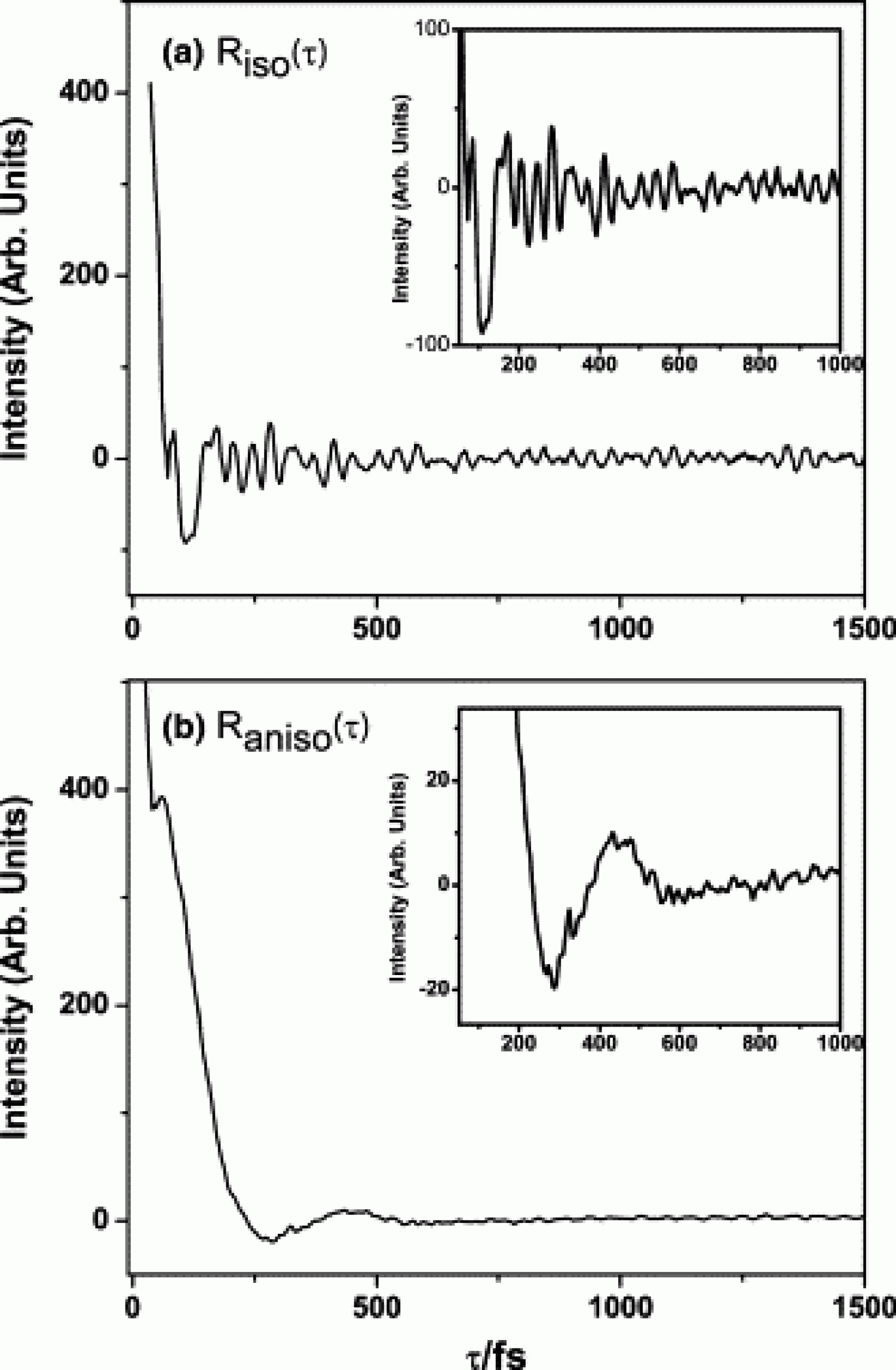 article figure