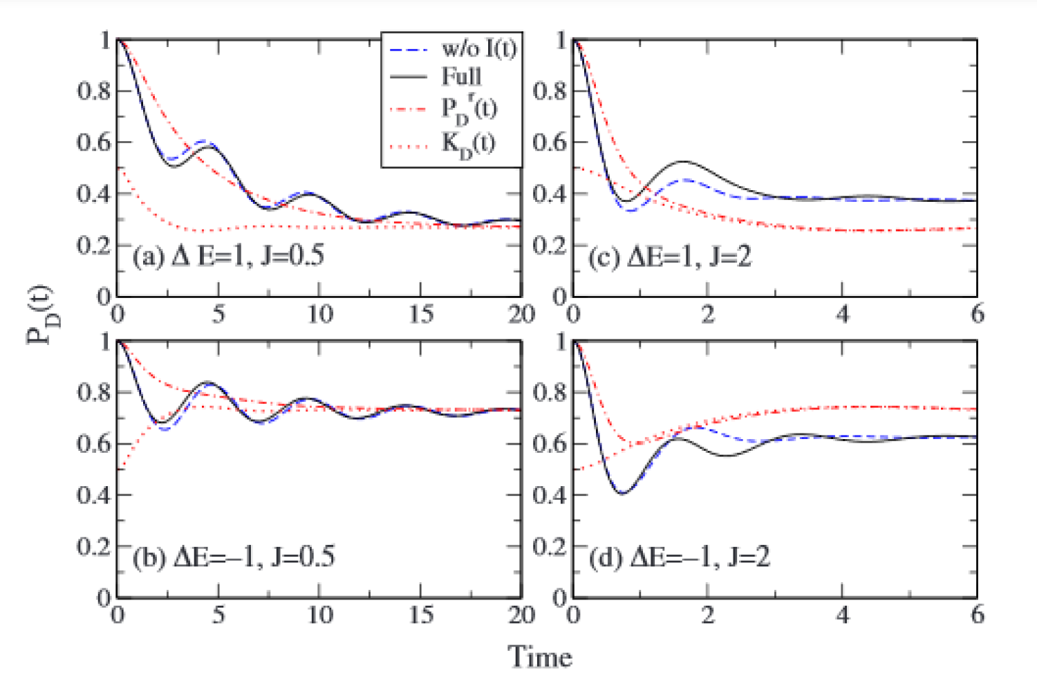article figure