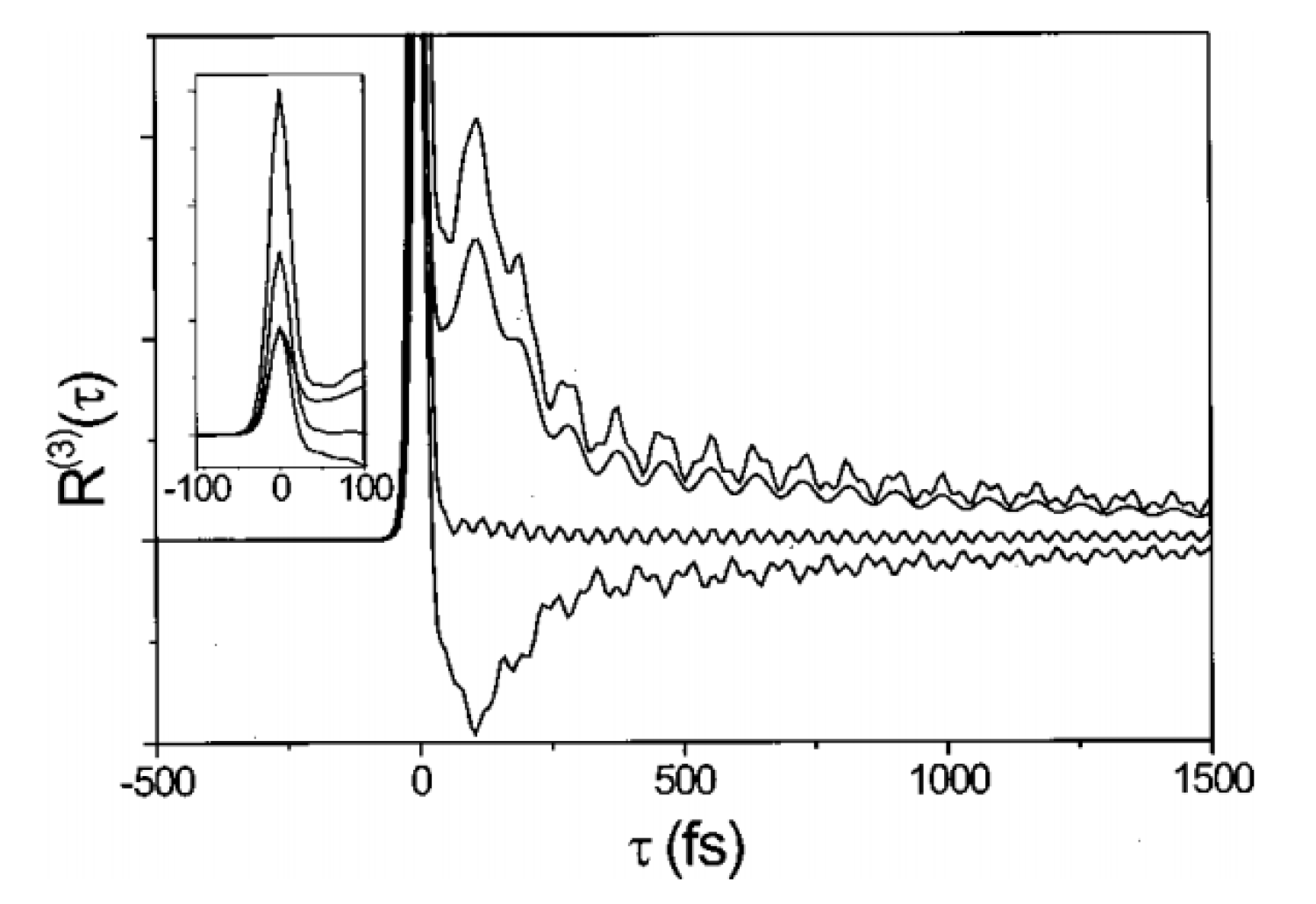 article figure