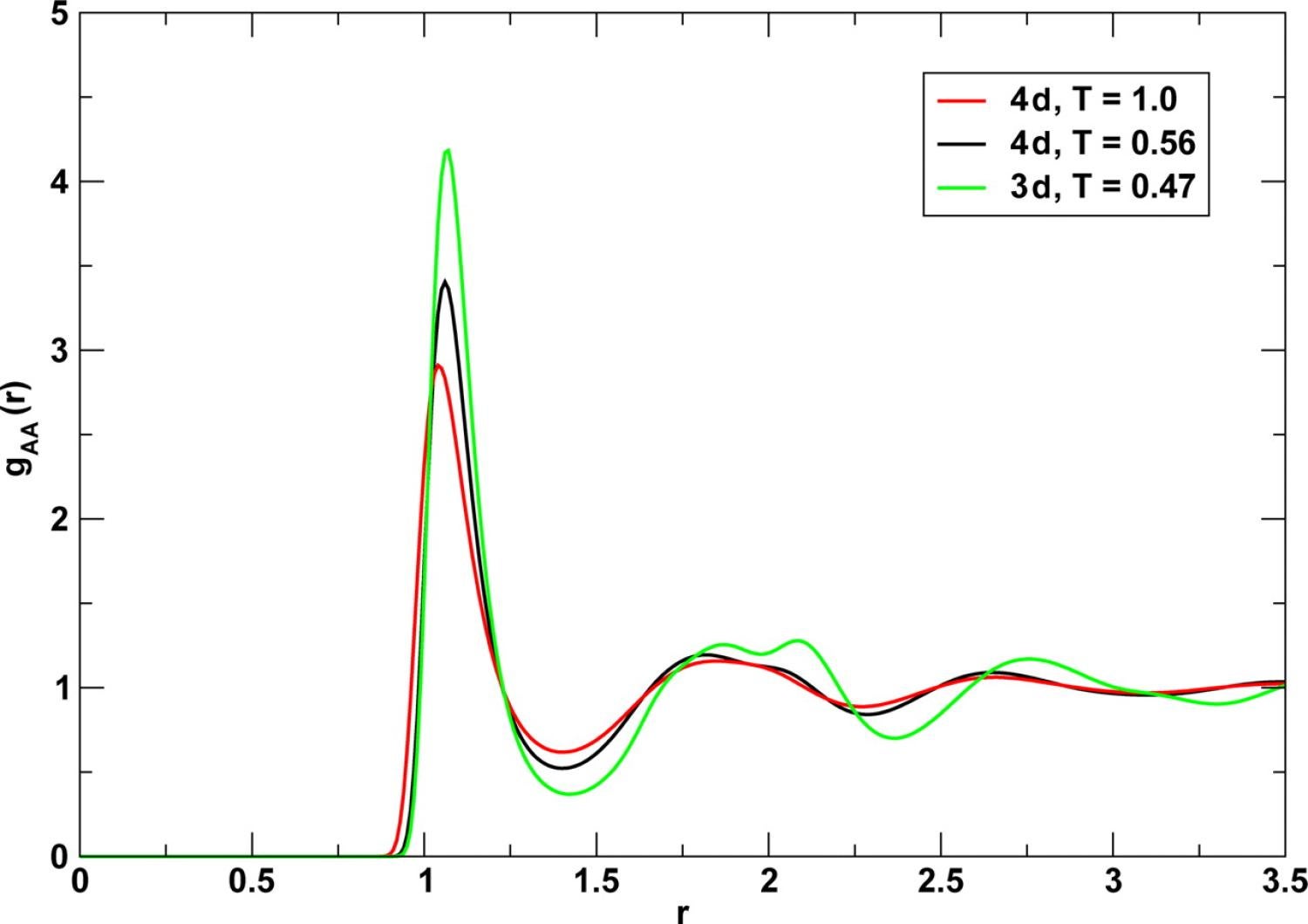 article figure