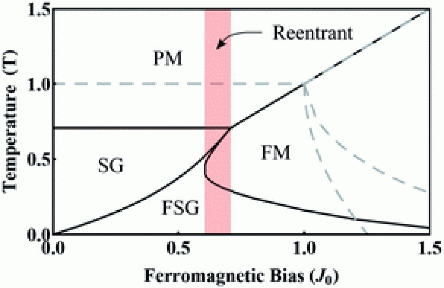 article figure