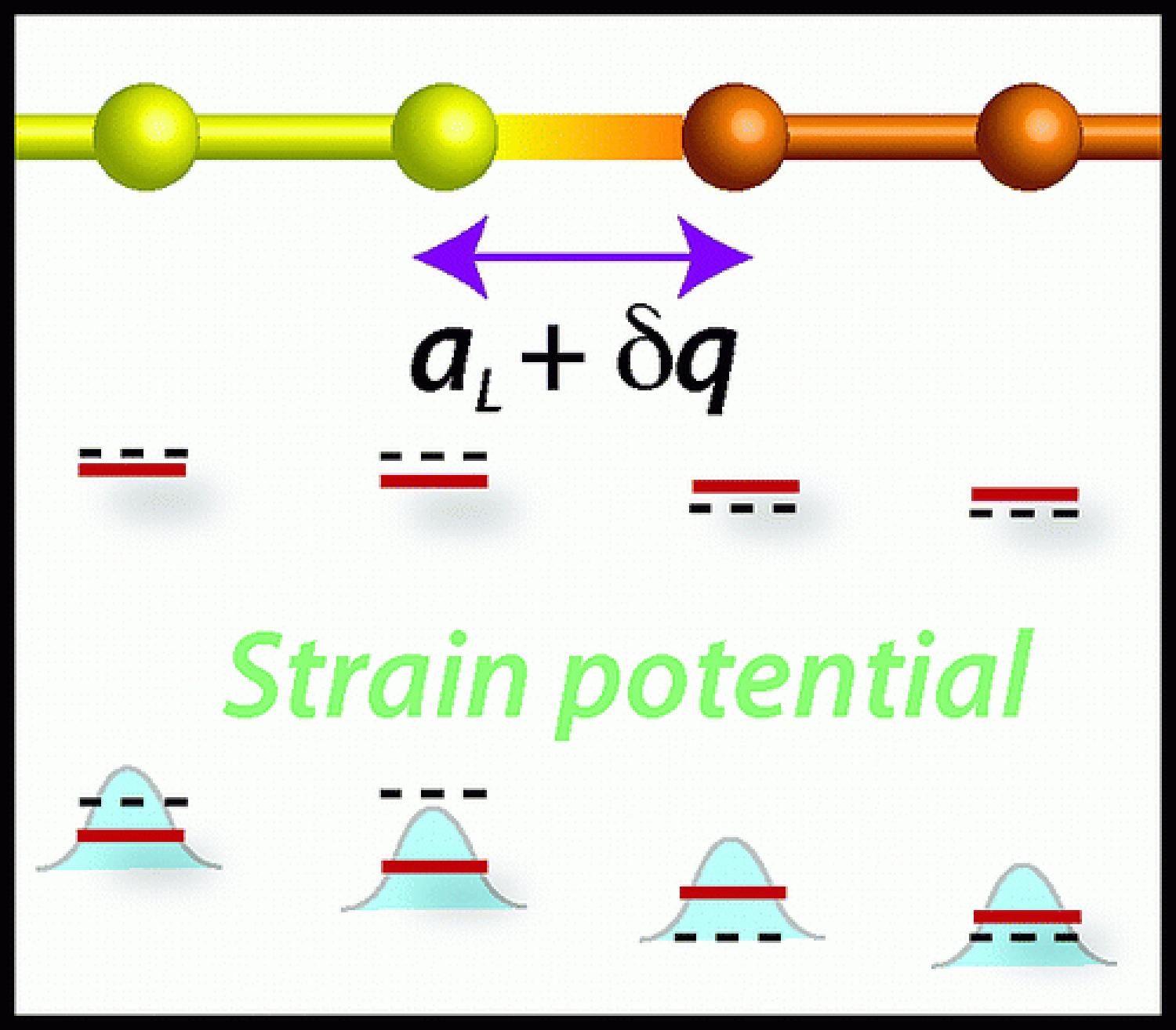article figure
