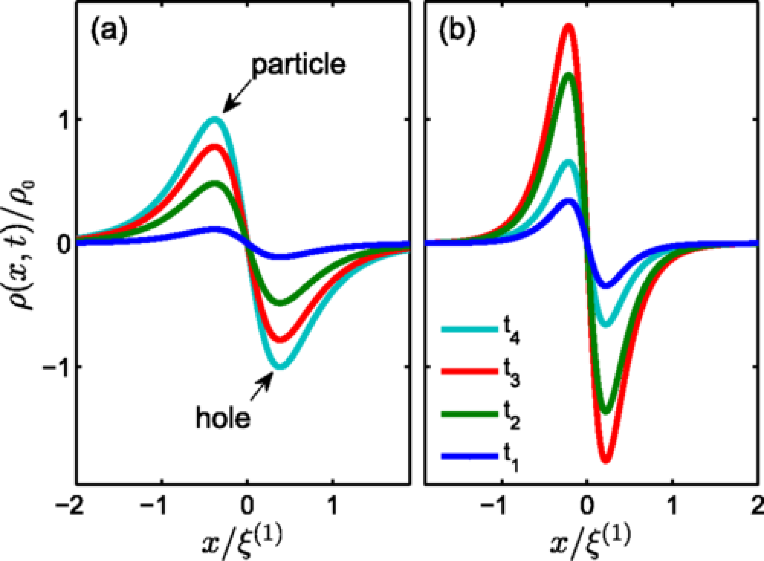 article figure