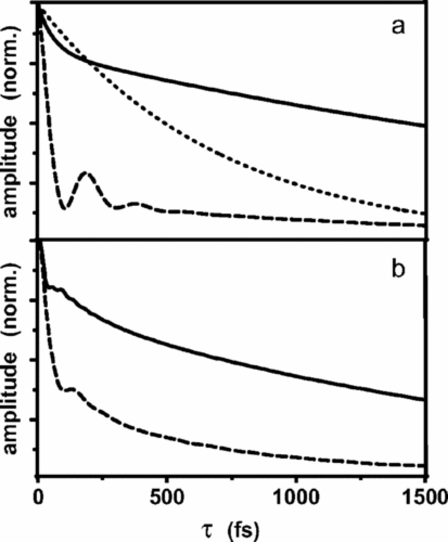 article figure