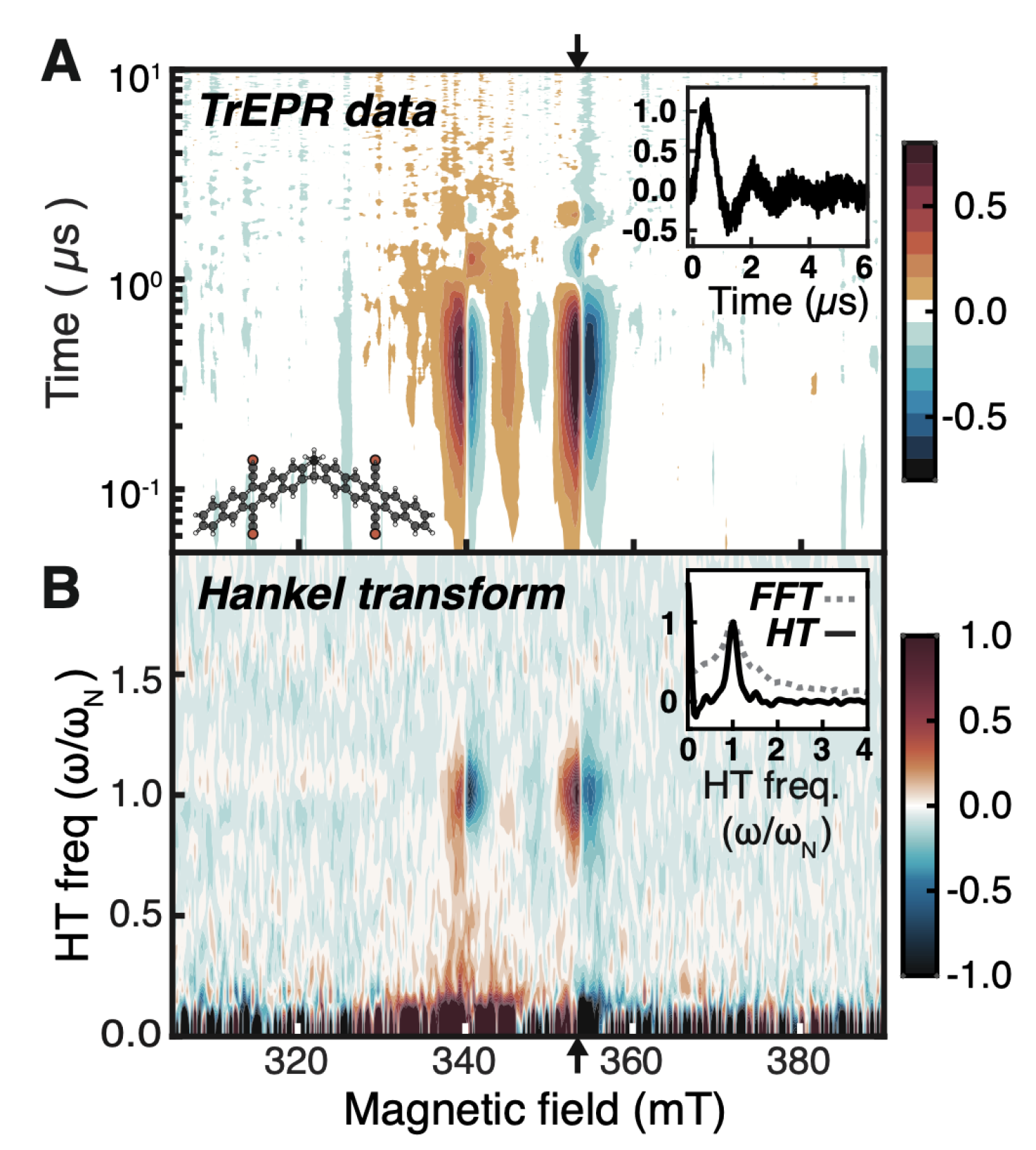Figure 1 of article