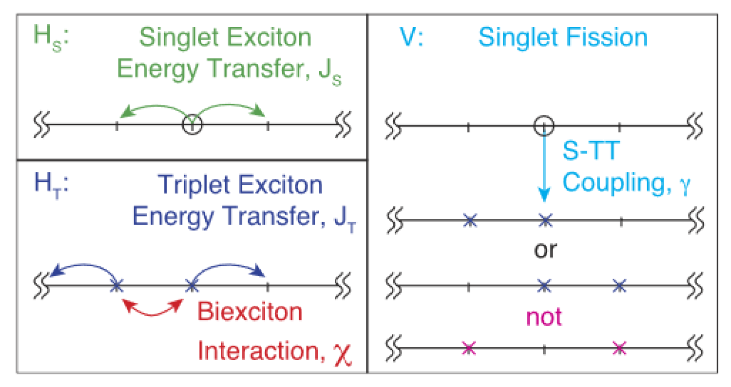 article figure