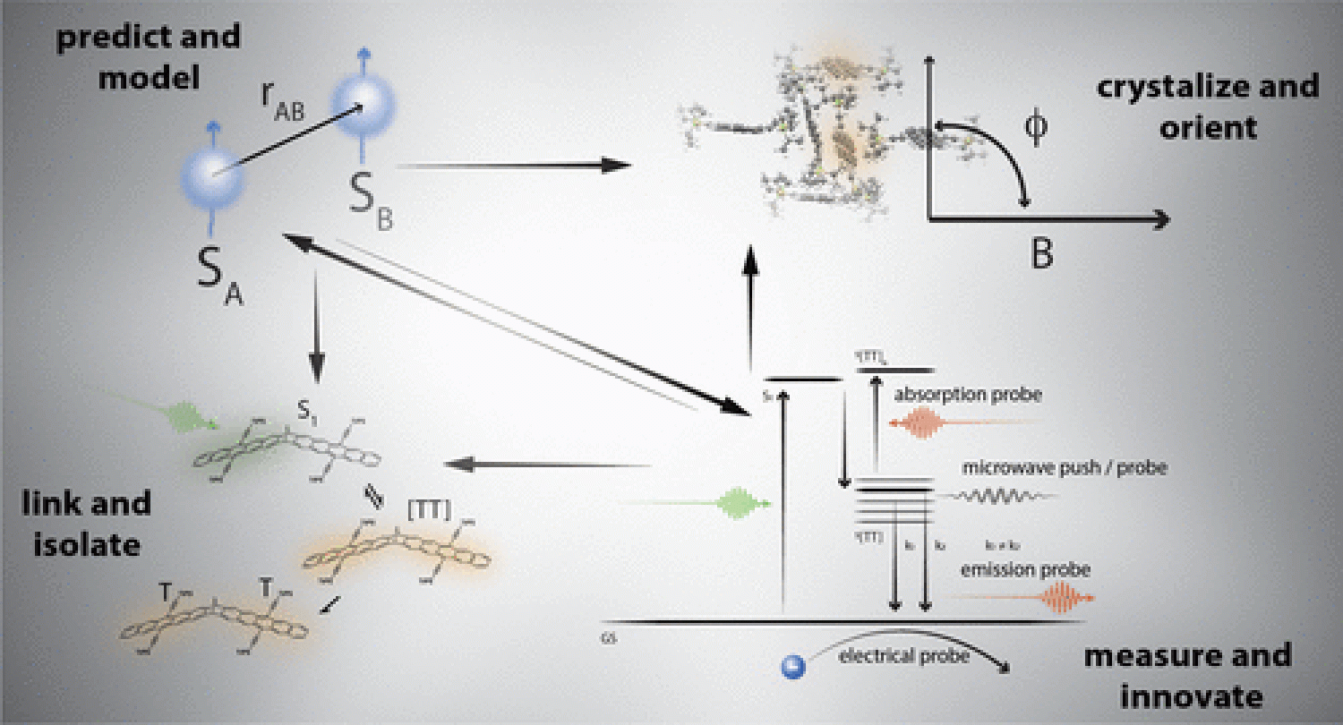 toc of article