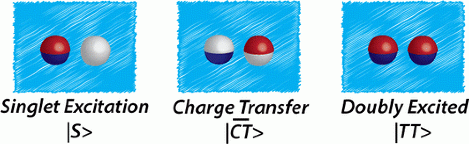 A Microscopic Model of Singlet Fission