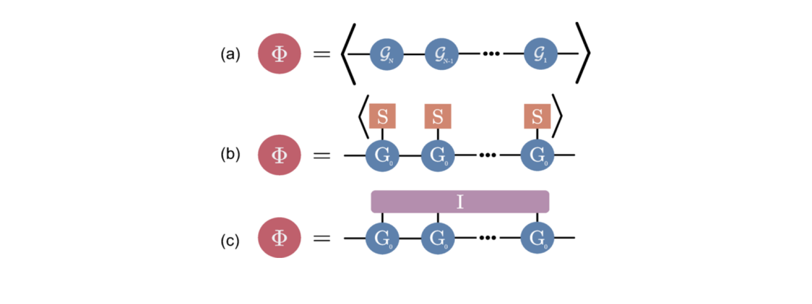 DNS