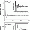 article figure