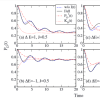 article figure