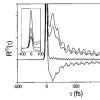 article figure