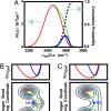 article figure