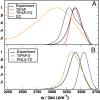 article figure