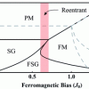 article figure