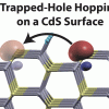 Trapped-Hole Hopping on a CdS Surface
