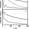 article figure