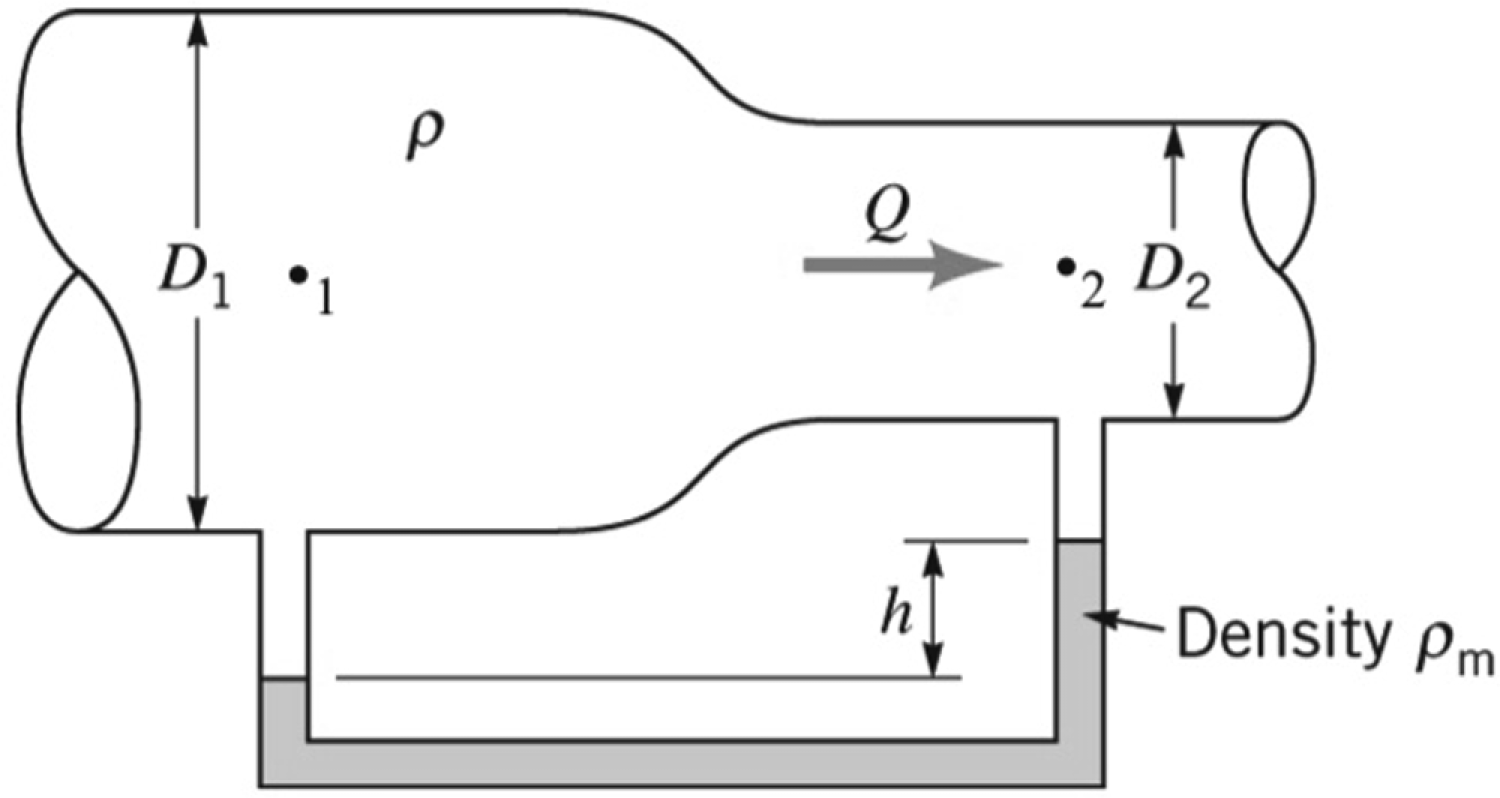 Contraction