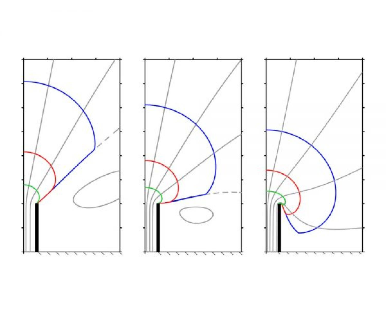 Chart showing siphon hydrodynamics