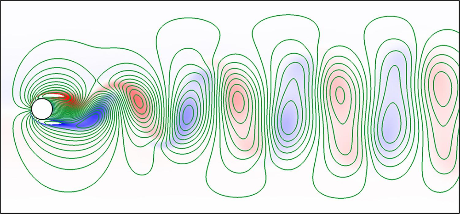 Vortex streamlines in green, red and blue