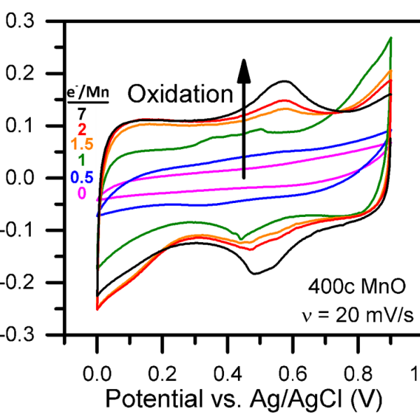 Electrochemistry