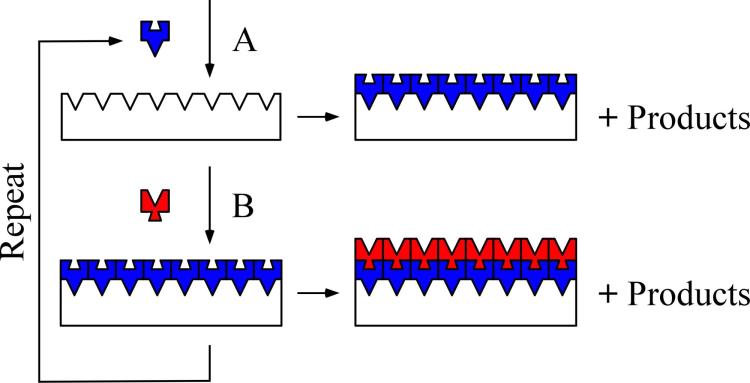 ALD Schematic