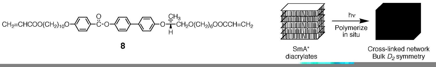 synthesis of polymer networks