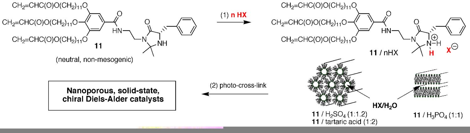 Brønsted acid-induced salt formation