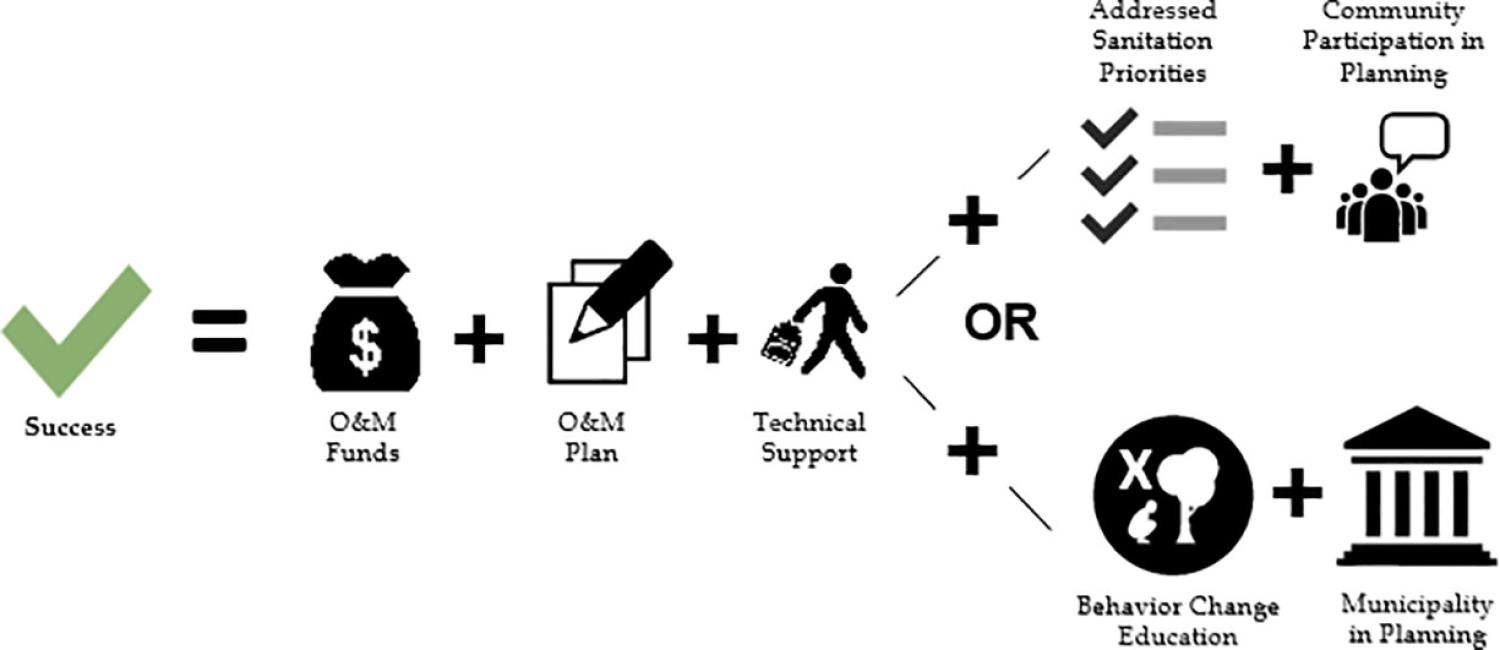 Graphical abstract summarizing the written abstract