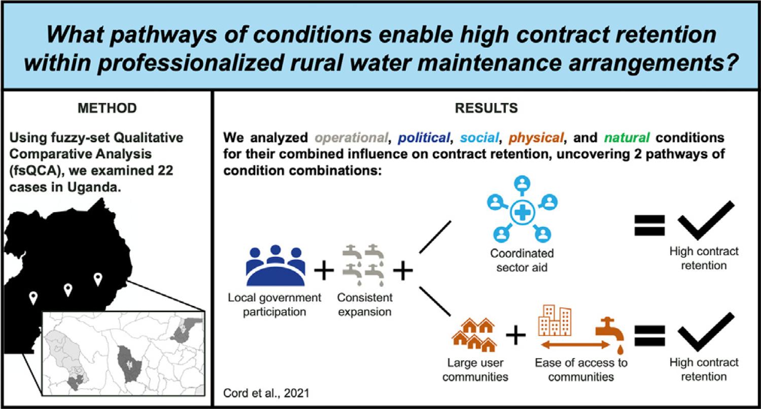 Graphical abstract