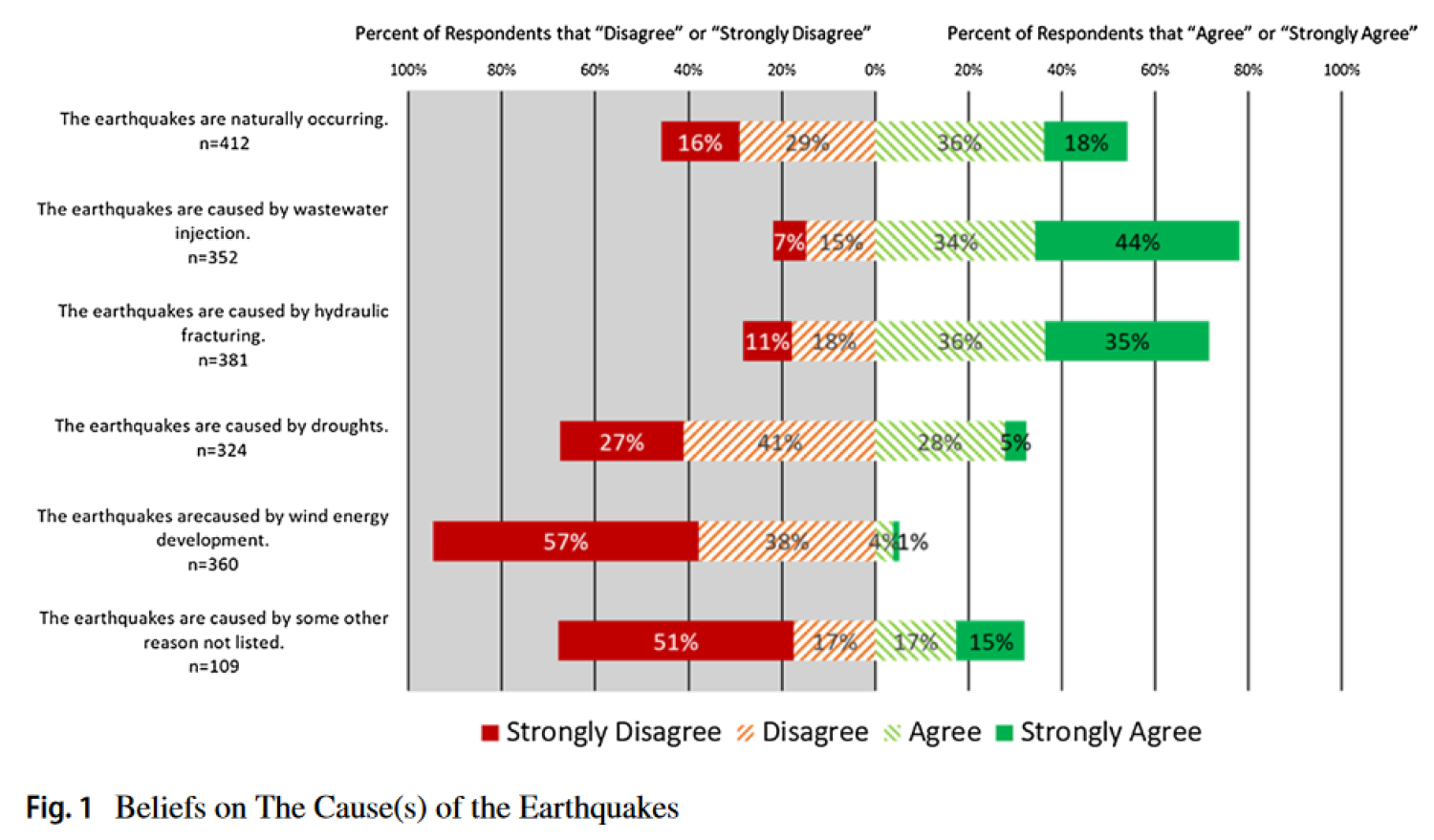 Infographic from paper