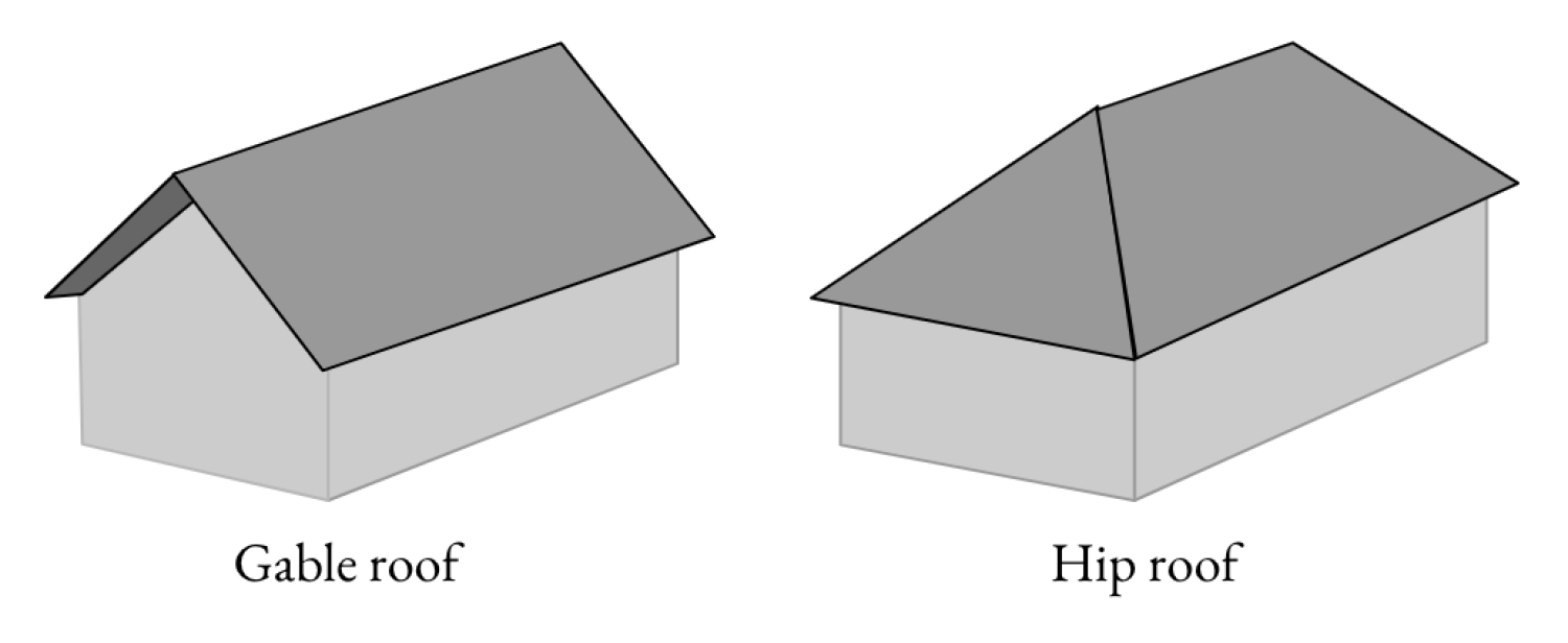 Gable roof and hip roof