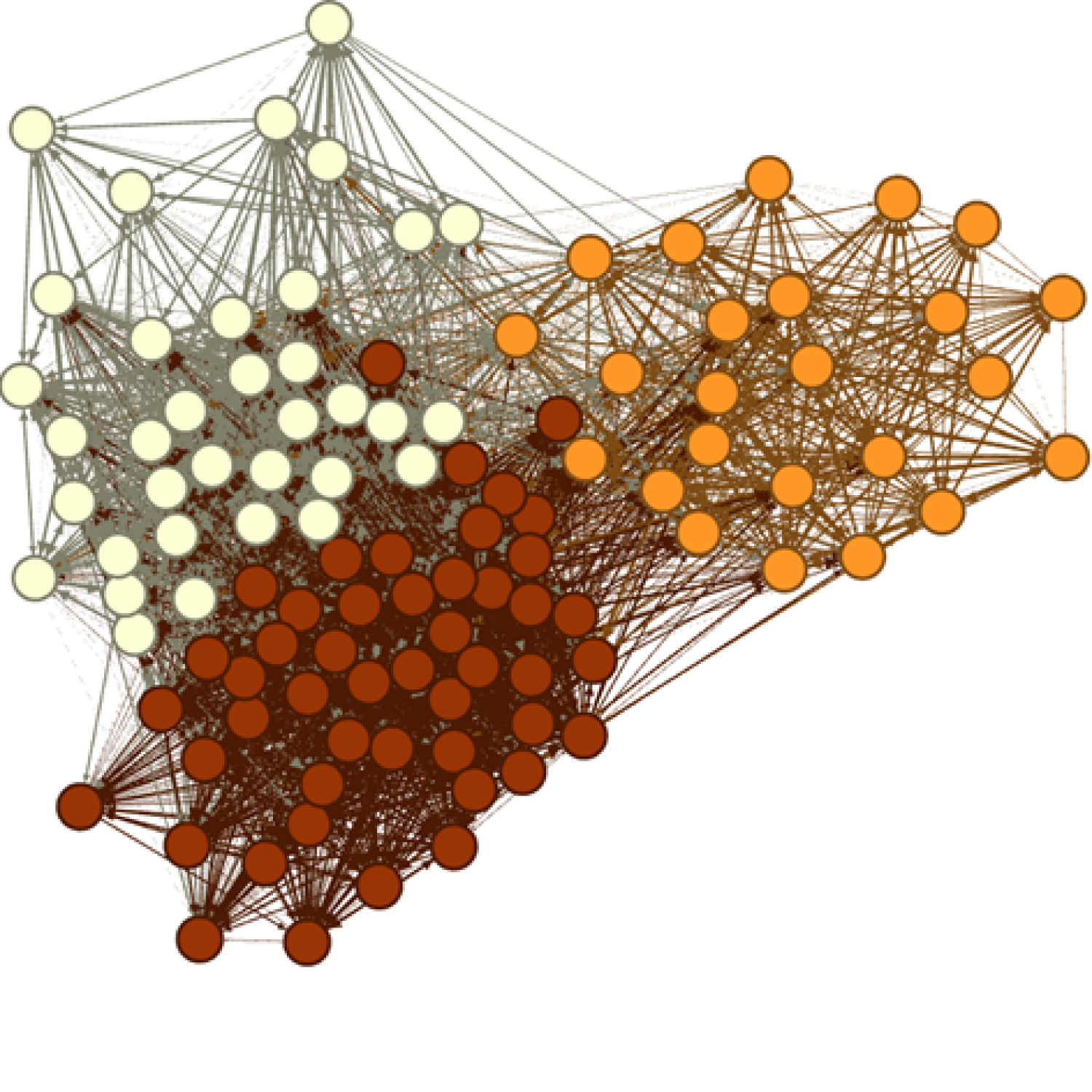 Diagram showing nodes being connected with three distinct subgroups
