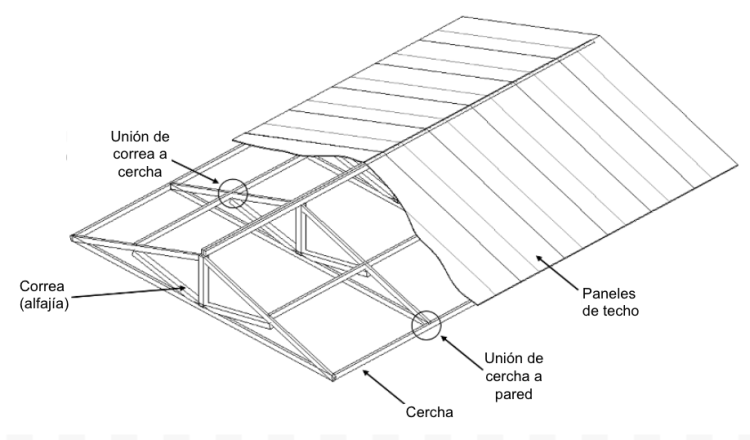 techo con estructura de madera