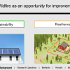 Future of wildfire resilience