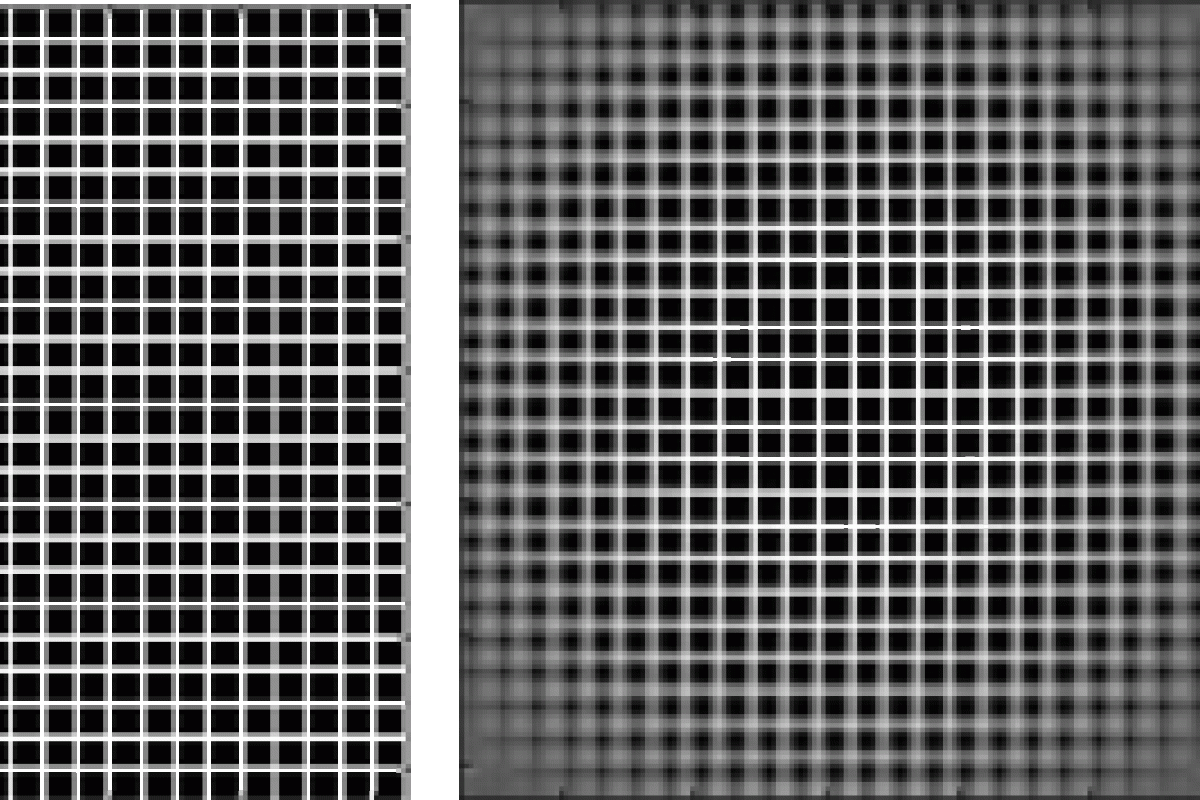 invariant images with various abberration