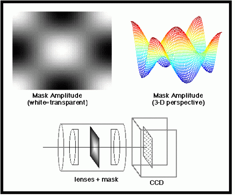 scanned image, 3D graph, and experiment setup