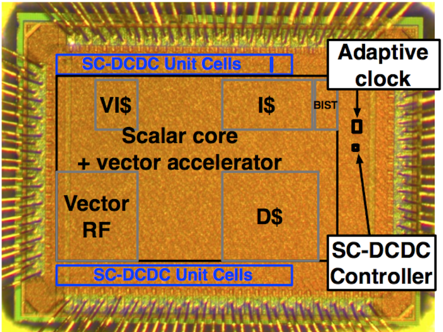 VLSI Symposium 2015